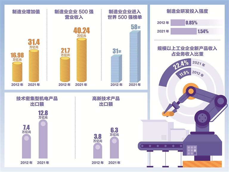 投资基金